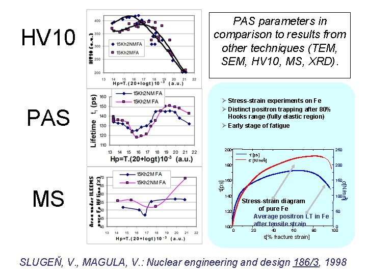 HV 10 PAS parameters in comparison to results from other techniques (TEM, SEM, HV