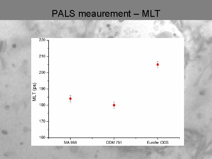 PALS meaurement – MLT 