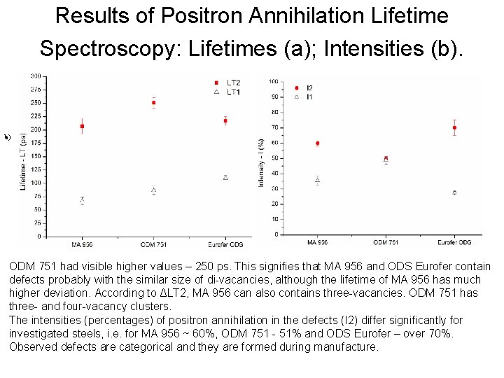 Results of Positron Annihilation Lifetime Spectroscopy: Lifetimes (a); Intensities (b). a) b) ODM 751