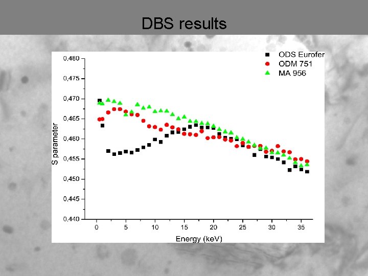 DBS results 