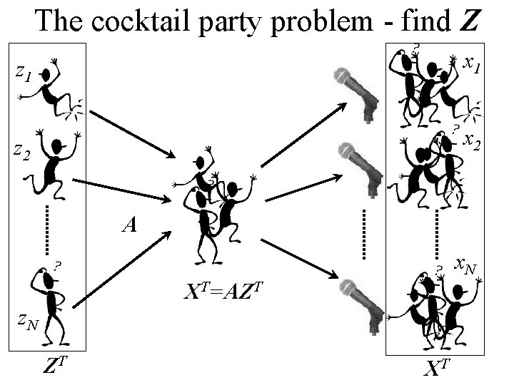The cocktail party problem - find Z z 1 x 1 z 2 x