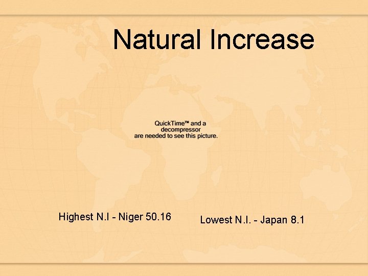 Natural Increase Highest N. I - Niger 50. 16 Lowest N. I. - Japan
