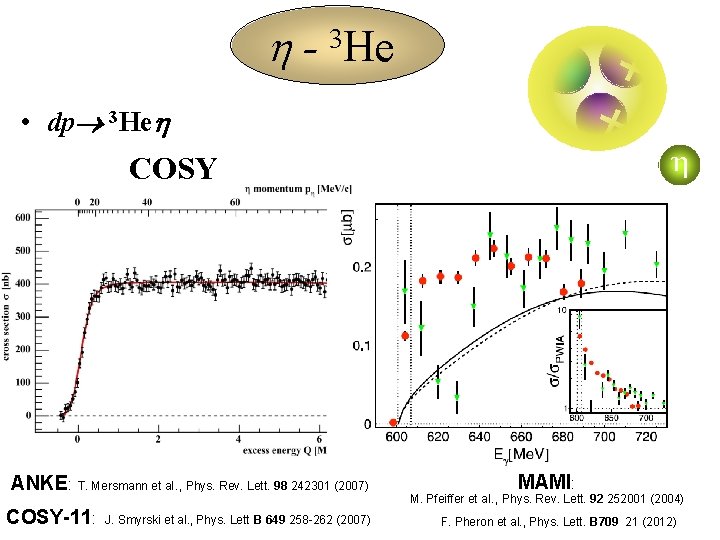  • dp 3 He γ 3 He COSY ANKE: T. Mersmann et al.