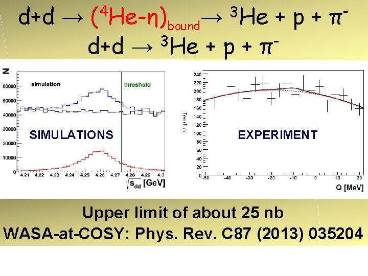 d+d → (4 He-η)bound→ 3 He + p + π3 d+d → He +