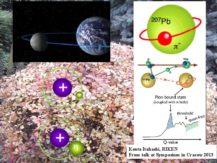 + + - η Kenta Itahashi, RIKEN From talk at Symposium in Cracow 2013