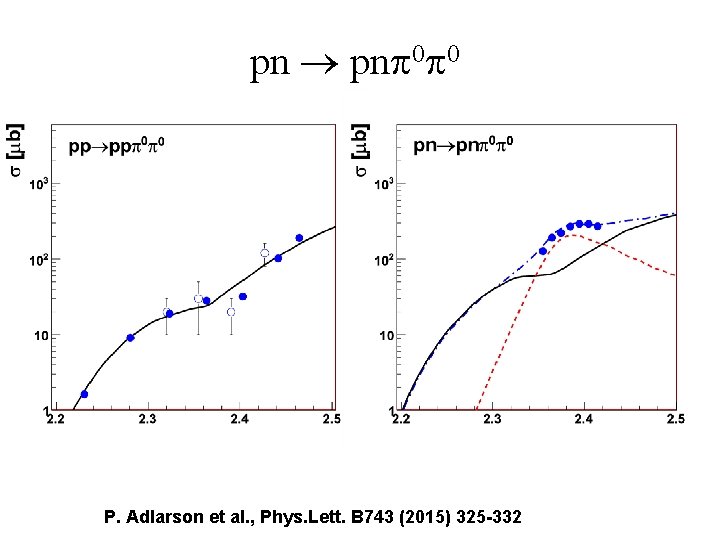 pn pn 0 0 P. Adlarson et al. , Phys. Lett. B 743 (2015)