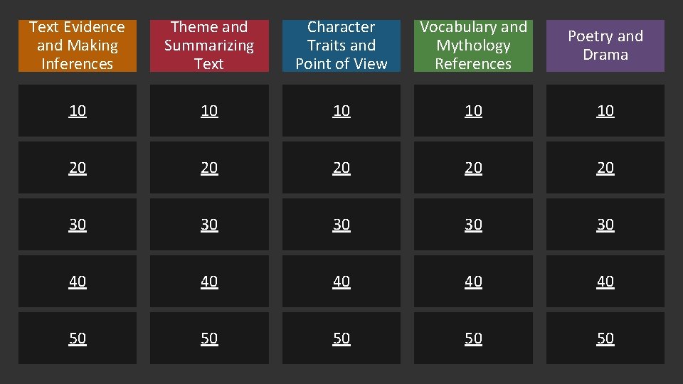 Text Evidence and Making Inferences Theme and Summarizing Text Character Traits and Point of