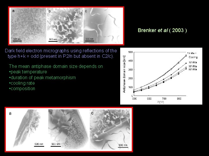 Brenker et al ( 2003 ) Dark field electron micrographs using reflections of the
