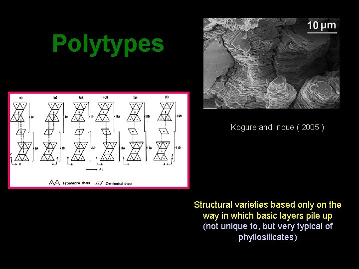 Polytypes Kogure and Inoue ( 2005 ) Structural varieties based only on the way