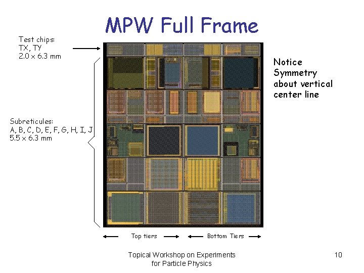 Test chips: TX, TY 2. 0 x 6. 3 mm MPW Full Frame Notice