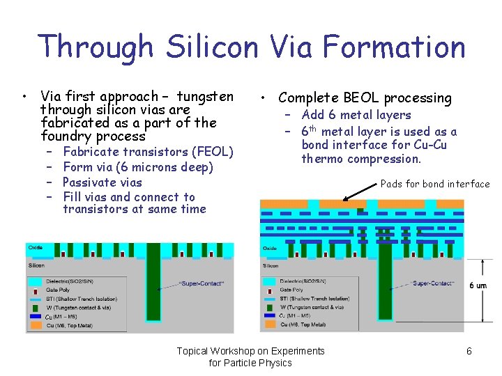 Through Silicon Via Formation • Via first approach – tungsten through silicon vias are