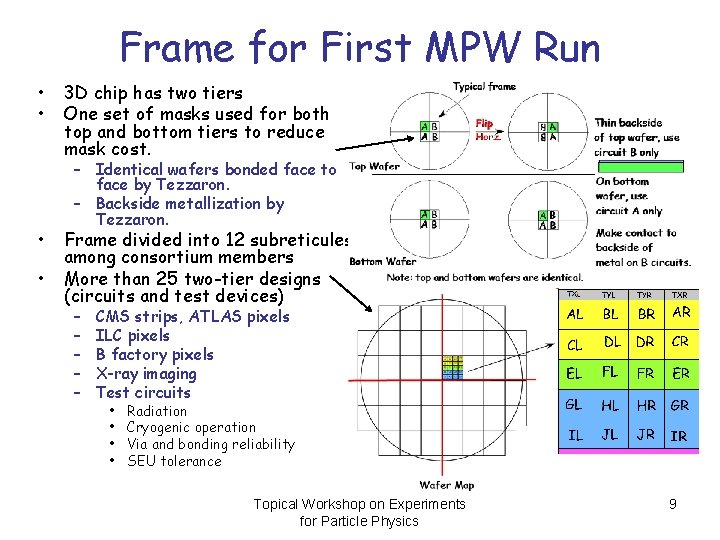 Frame for First MPW Run • • 3 D chip has two tiers One