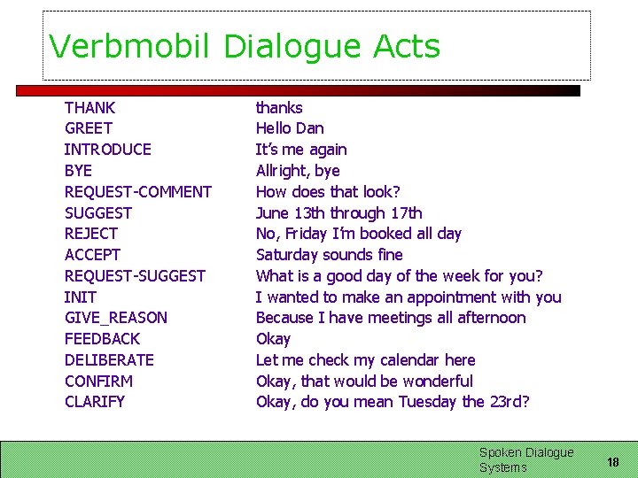 Verbmobil Dialogue Acts THANK GREET INTRODUCE BYE REQUEST-COMMENT SUGGEST REJECT ACCEPT REQUEST-SUGGEST INIT GIVE_REASON Verbmobil Dialogue Acts THANK GREET INTRODUCE BYE REQUEST-COMMENT SUGGEST REJECT ACCEPT REQUEST-SUGGEST INIT GIVE_REASON