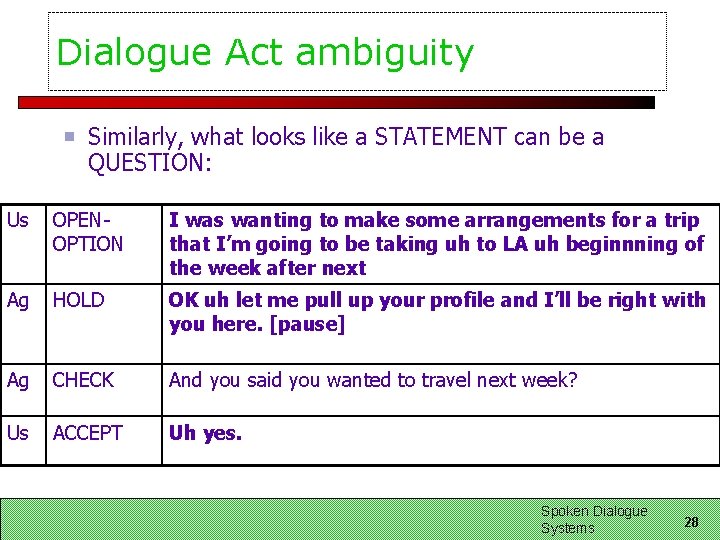 Dialogue Act ambiguity Similarly, what looks like a STATEMENT can be a QUESTION: Us Dialogue Act ambiguity Similarly, what looks like a STATEMENT can be a QUESTION: Us