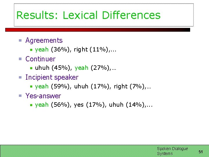 Results: Lexical Differences Agreements yeah (36%), right (11%), . . . Continuer uhuh (45%), Results: Lexical Differences Agreements yeah (36%), right (11%), . . . Continuer uhuh (45%),