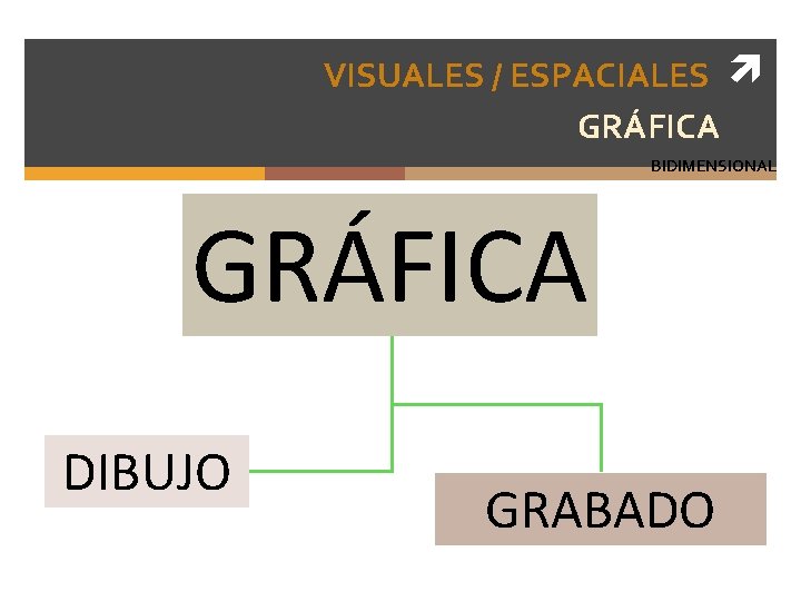 VISUALES / ESPACIALES GRÁFICA BIDIMENSIONAL GRÁFICA DIBUJO GRABADO 