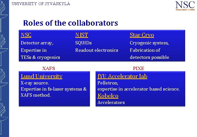 NSC UNIVERSITY OF JYVÄSKYLÄ Nanoscience Center Roles of the collaborators NSC NIST Star Cryo