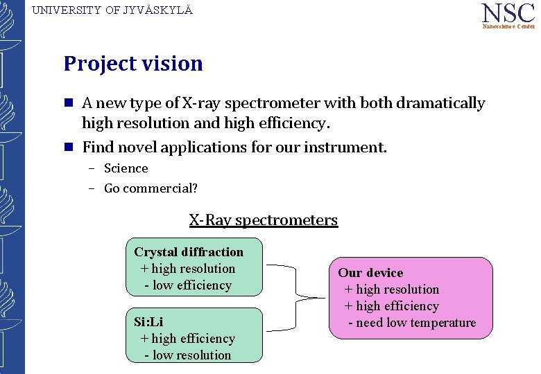 NSC UNIVERSITY OF JYVÄSKYLÄ Nanoscience Center Project vision g g A new type of