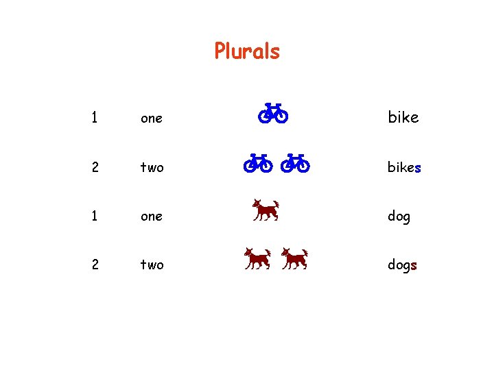 Plurals 1 one 2 two bikes dogs 