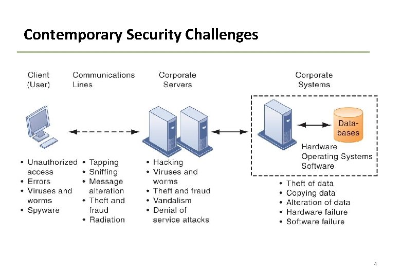 Contemporary Security Challenges 4 