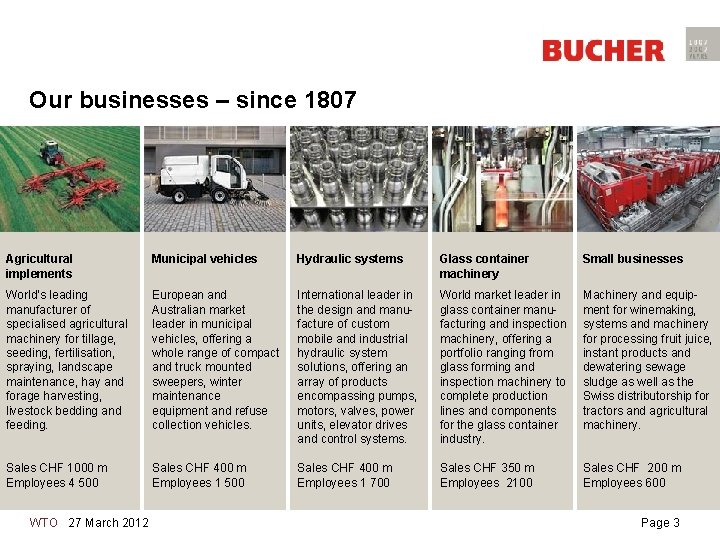 Our businesses – since 1807 Agricultural implements Municipal vehicles Hydraulic systems Glass container machinery