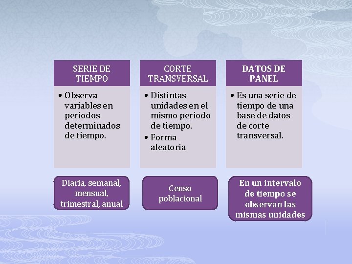 SERIE DE TIEMPO • Observa variables en periodos determinados de tiempo. Diaria, semanal, mensual,