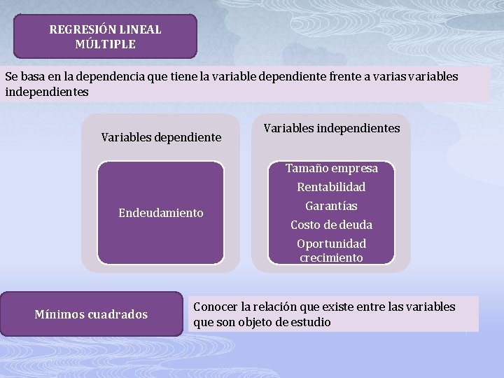 REGRESIÓN LINEAL MÚLTIPLE Se basa en la dependencia que tiene la variable dependiente frente