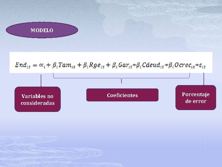 MODELO Variables no consideradas Coeficientes Porcentaje de error 