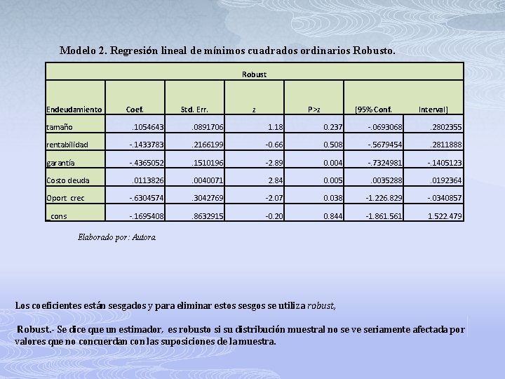 Modelo 2. Regresión lineal de mínimos cuadrados ordinarios Robusto. Robust Endeudamiento tamaño Coef. Std.