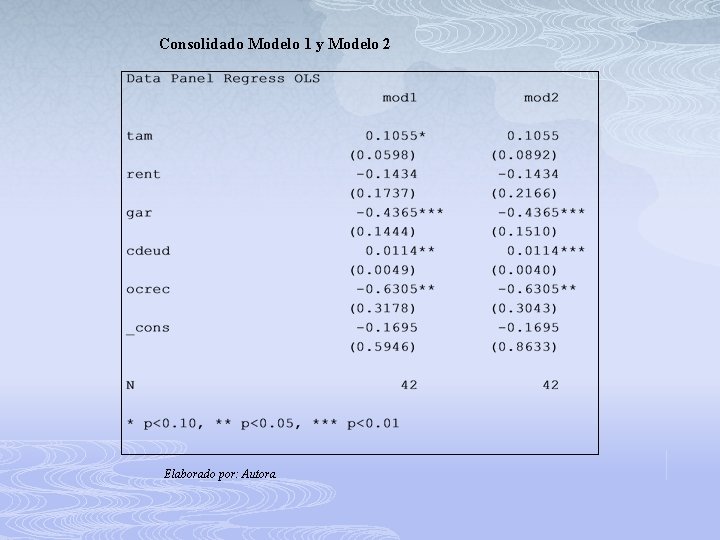 Consolidado Modelo 1 y Modelo 2 Elaborado por: Autora 