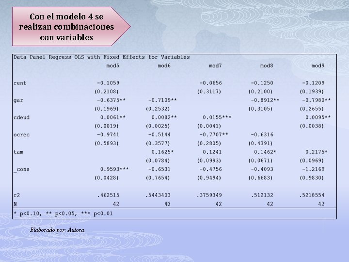 Con el modelo 4 se realizan combinaciones con variables Elaborado por: Autora 