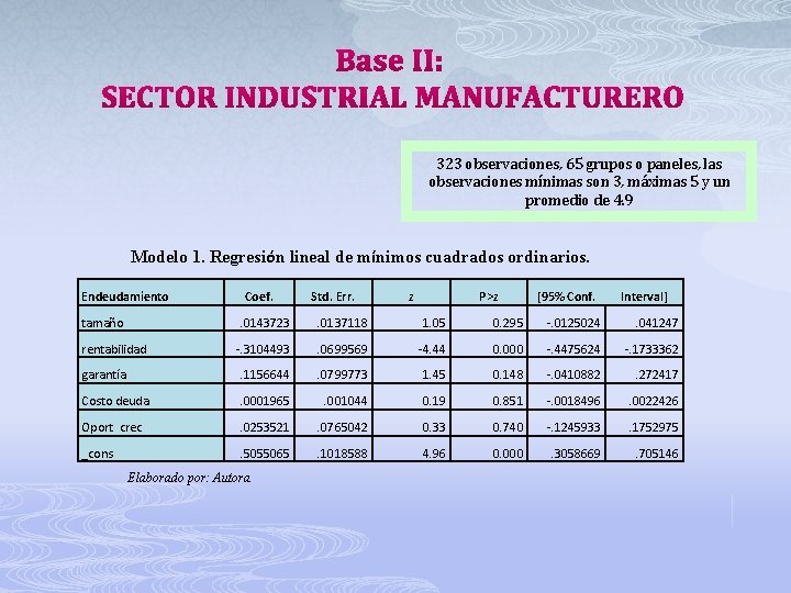 323 observaciones, 65 grupos o paneles, las observaciones mínimas son 3, máximas 5 y