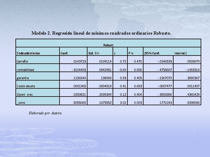 Modelo 2. Regresión lineal de mínimos cuadrados ordinarios Robusto. Robust Endeudamiento Coef. tamaño Std.