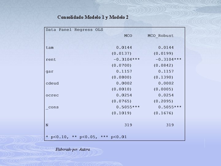 Consolidado Modelo 1 y Modelo 2 Elaborado por: Autora 