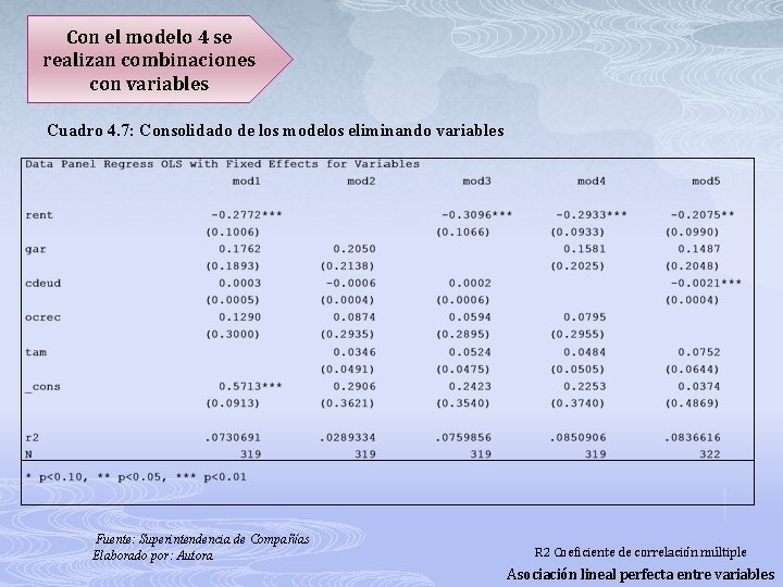 Con el modelo 4 se realizan combinaciones con variables Cuadro 4. 7: Consolidado de