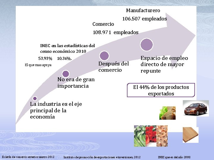 Manufacturero Comercio 106. 507 empleados 108. 971 empleados INEC en las estadísticas del censo