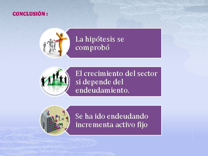 CONCLUSIÓN : La hipótesis se comprobó El crecimiento del sector si depende del endeudamiento.