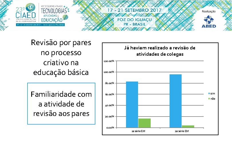 Revisão por pares no processo criativo na educação básica Já haviam realizado a revisão