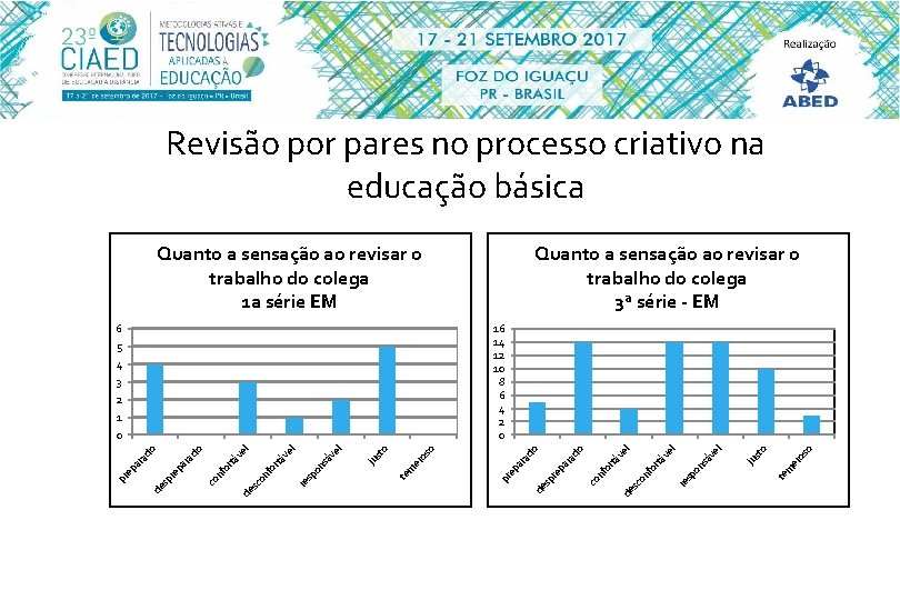 Revisão por pares no processo criativo na educação básica Quanto a sensação ao revisar