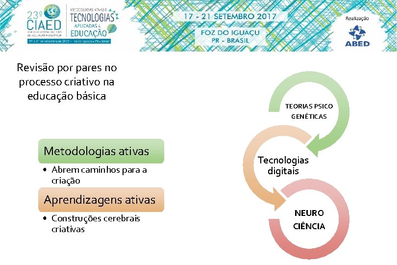 Revisão por pares no processo criativo na educação básica Metodologias ativas • Abrem caminhos