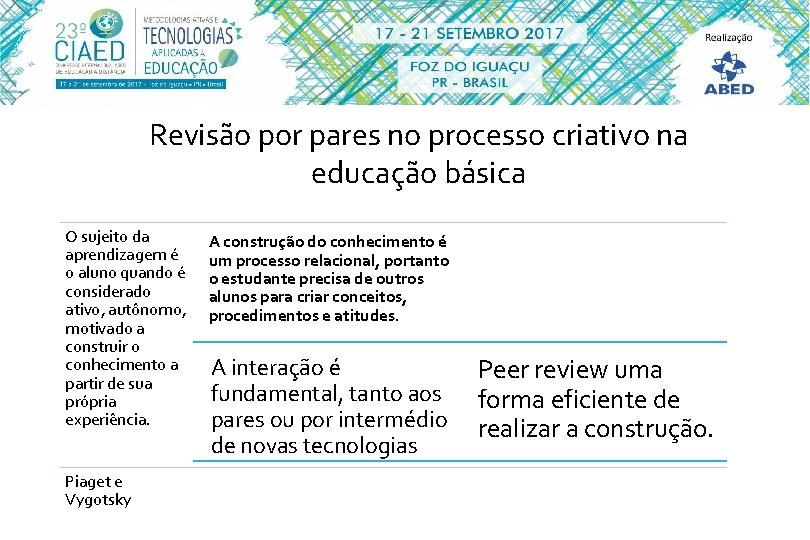Revisão por pares no processo criativo na educação básica O sujeito da aprendizagem é