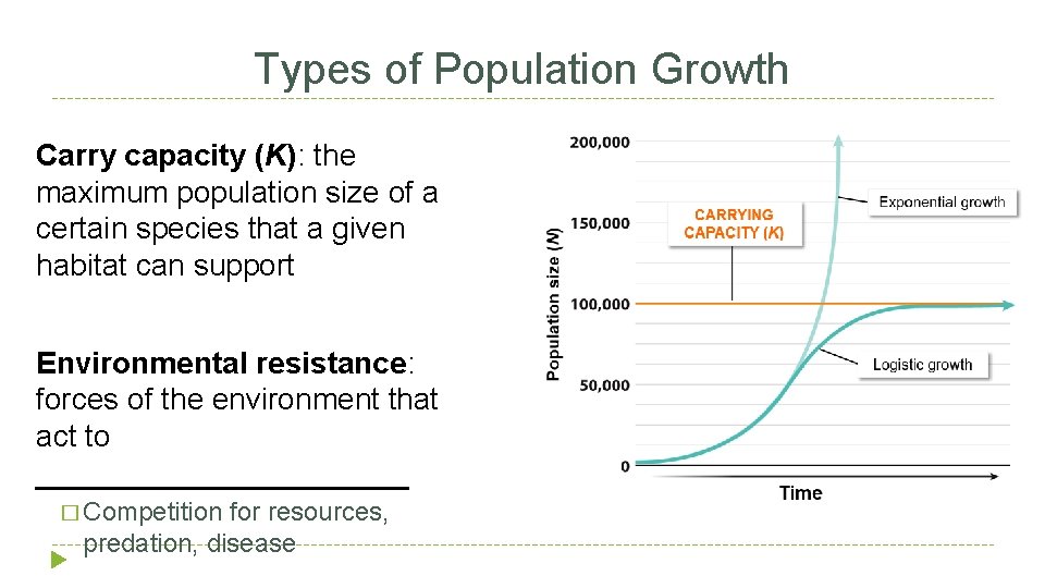 Types of Population Growth Carry capacity (K): the maximum population size of a certain