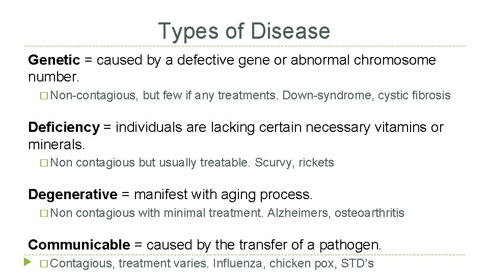 Types of Disease Genetic = caused by a defective gene or abnormal chromosome number.