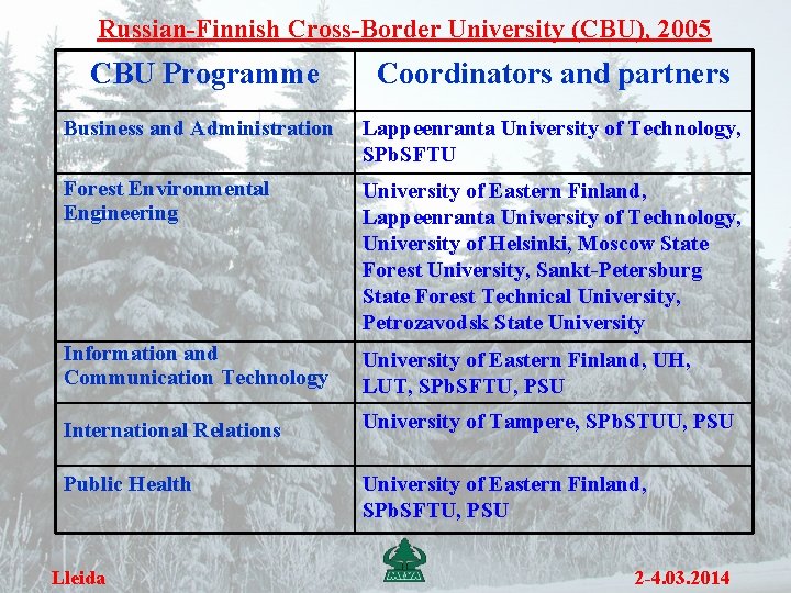 Russian-Finnish Cross-Border University (CBU), 2005 CBU Programme Coordinators and partners Business and Administration Lappeenranta