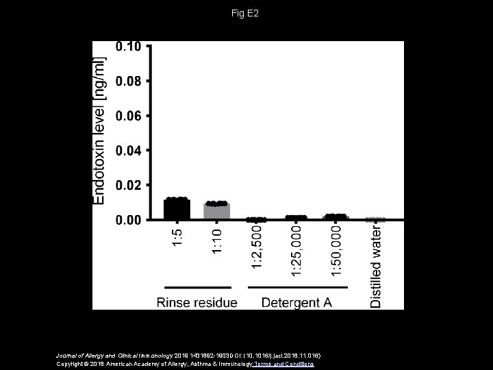 Fig E 2 Journal of Allergy and Clinical Immunology 2019 1431892 -1903 DOI: (10.