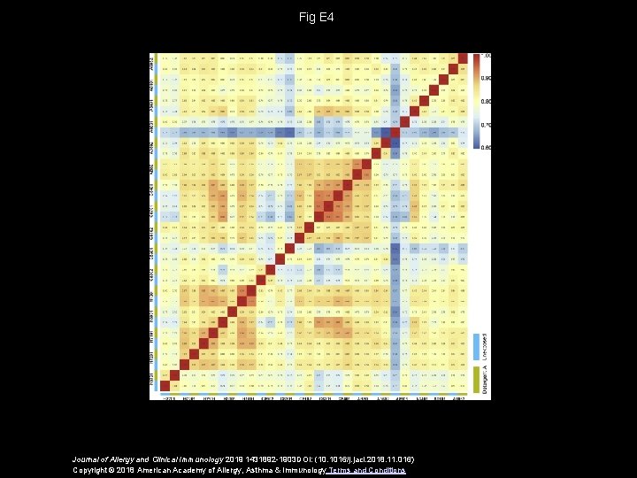 Fig E 4 Journal of Allergy and Clinical Immunology 2019 1431892 -1903 DOI: (10.