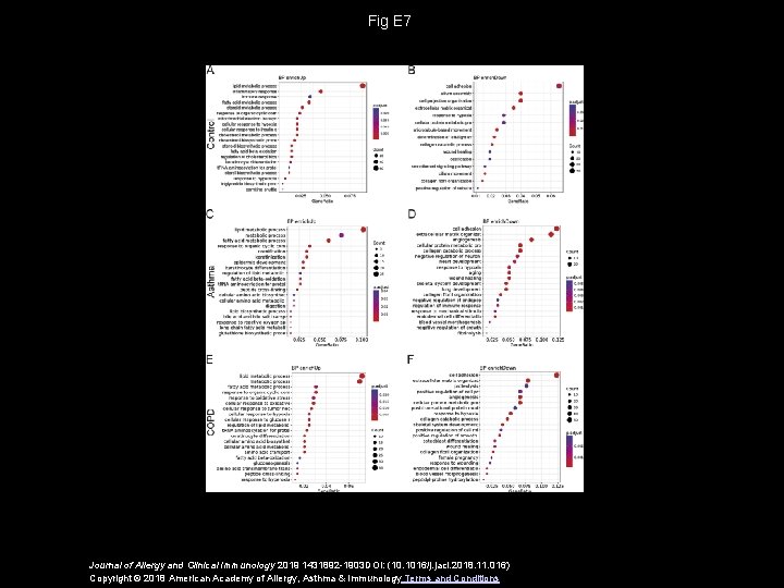 Fig E 7 Journal of Allergy and Clinical Immunology 2019 1431892 -1903 DOI: (10.