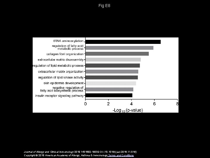 Fig E 8 Journal of Allergy and Clinical Immunology 2019 1431892 -1903 DOI: (10.