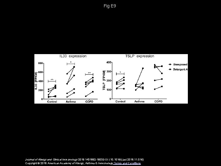 Fig E 9 Journal of Allergy and Clinical Immunology 2019 1431892 -1903 DOI: (10.