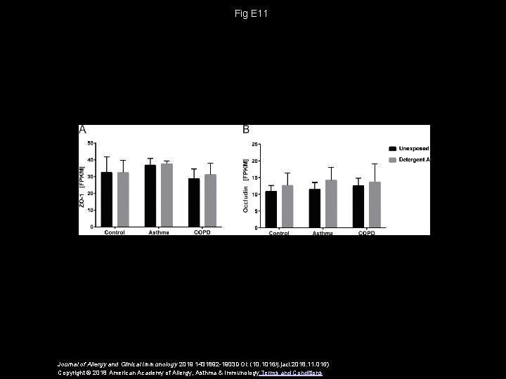 Fig E 11 Journal of Allergy and Clinical Immunology 2019 1431892 -1903 DOI: (10.